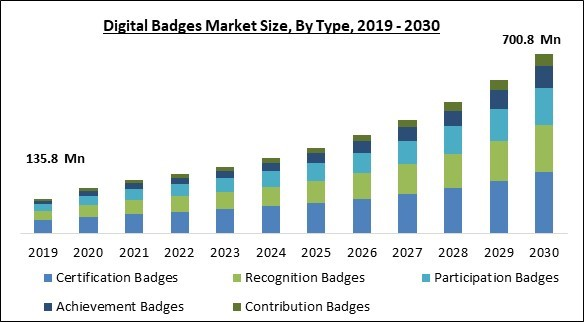 digital-badges-market-size.jpg