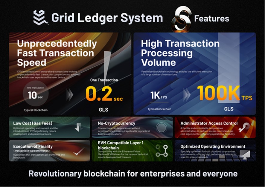 Key Features of GLS