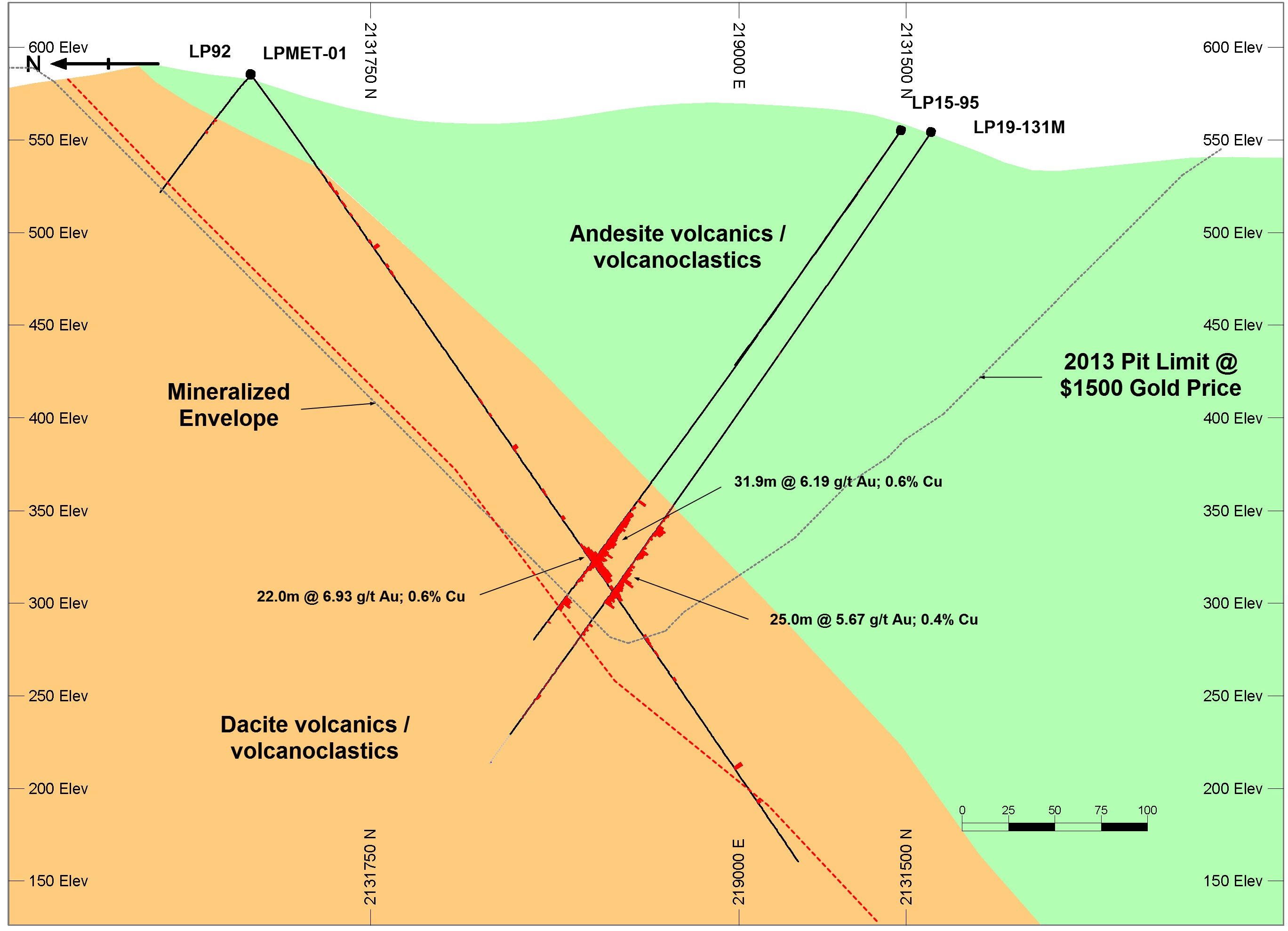 Figure 1.0