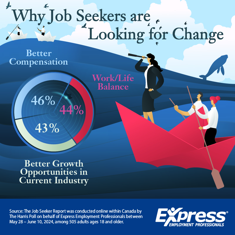 2024 08 14 CDA NR Job Seeker Landscape GRAPHIC