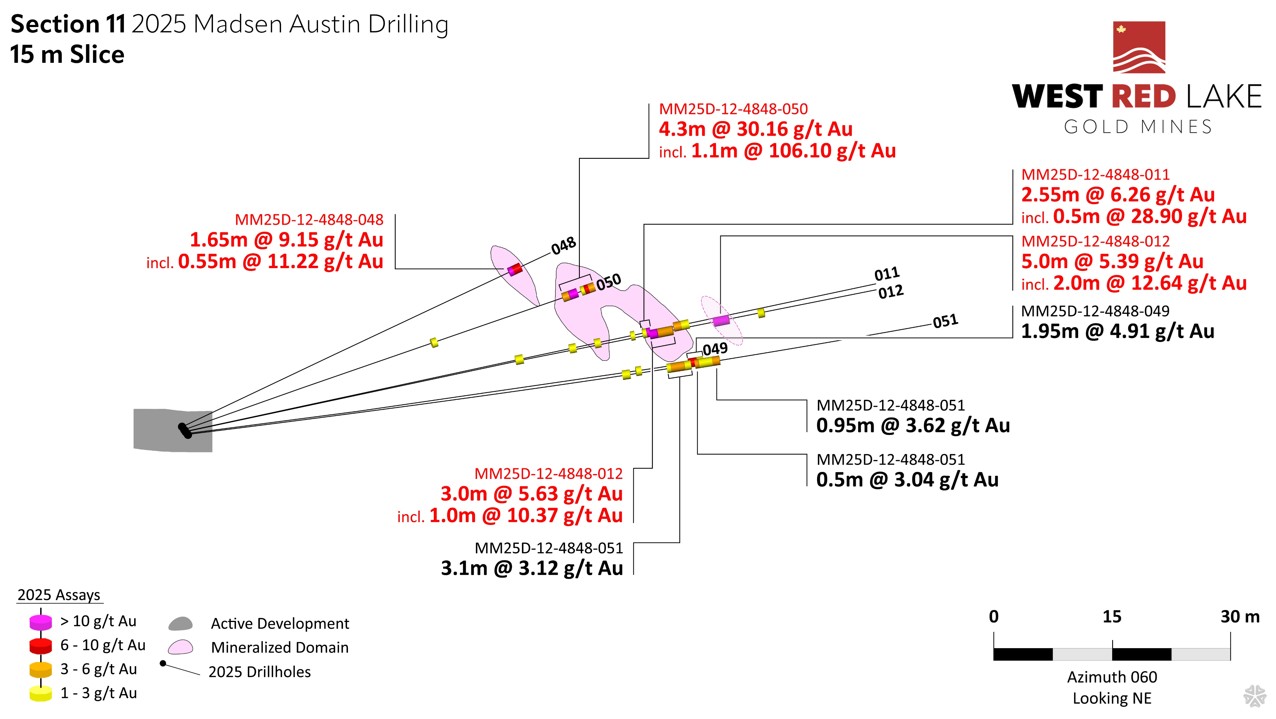 FIGURE 13. Austin section view showing assay highlights for Holes MM25D-12-4848-011, -012 and -048 through -051.