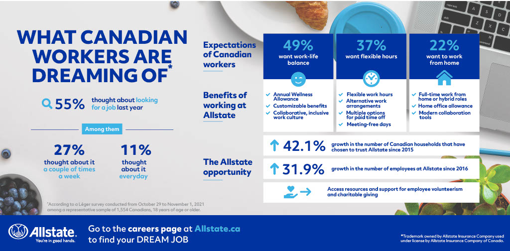 Allstate_Recruitment_Infographic_FINAL1024_1