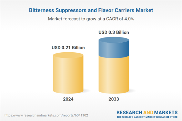 Bitterness Suppressors and Flavor Carriers Market