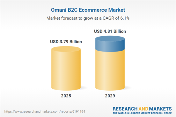 Oman B2C Ecommerce Market Databook Report 2025: Size & Forecast by Value and Volume Across 80+ KPIs 2020-2029