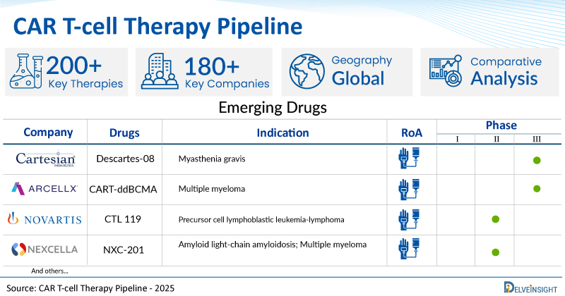 CAR T cell Therapy Clinical Trial Pipeline Experiences CAR T cell Therapy Clinical Trial Pipeline Experiences