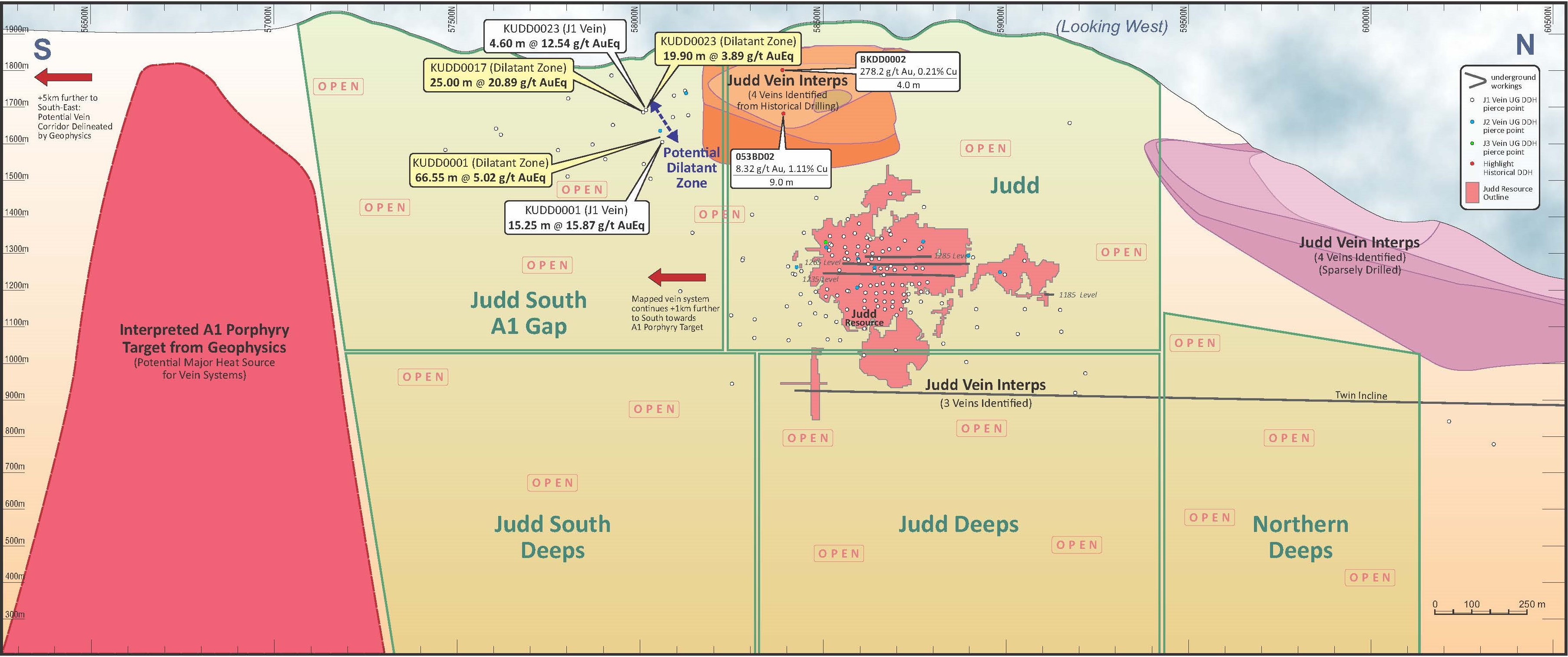 Fig 5 - Judd Long Section