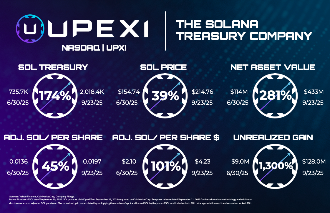 Upexi_Treasury Update Grapic
