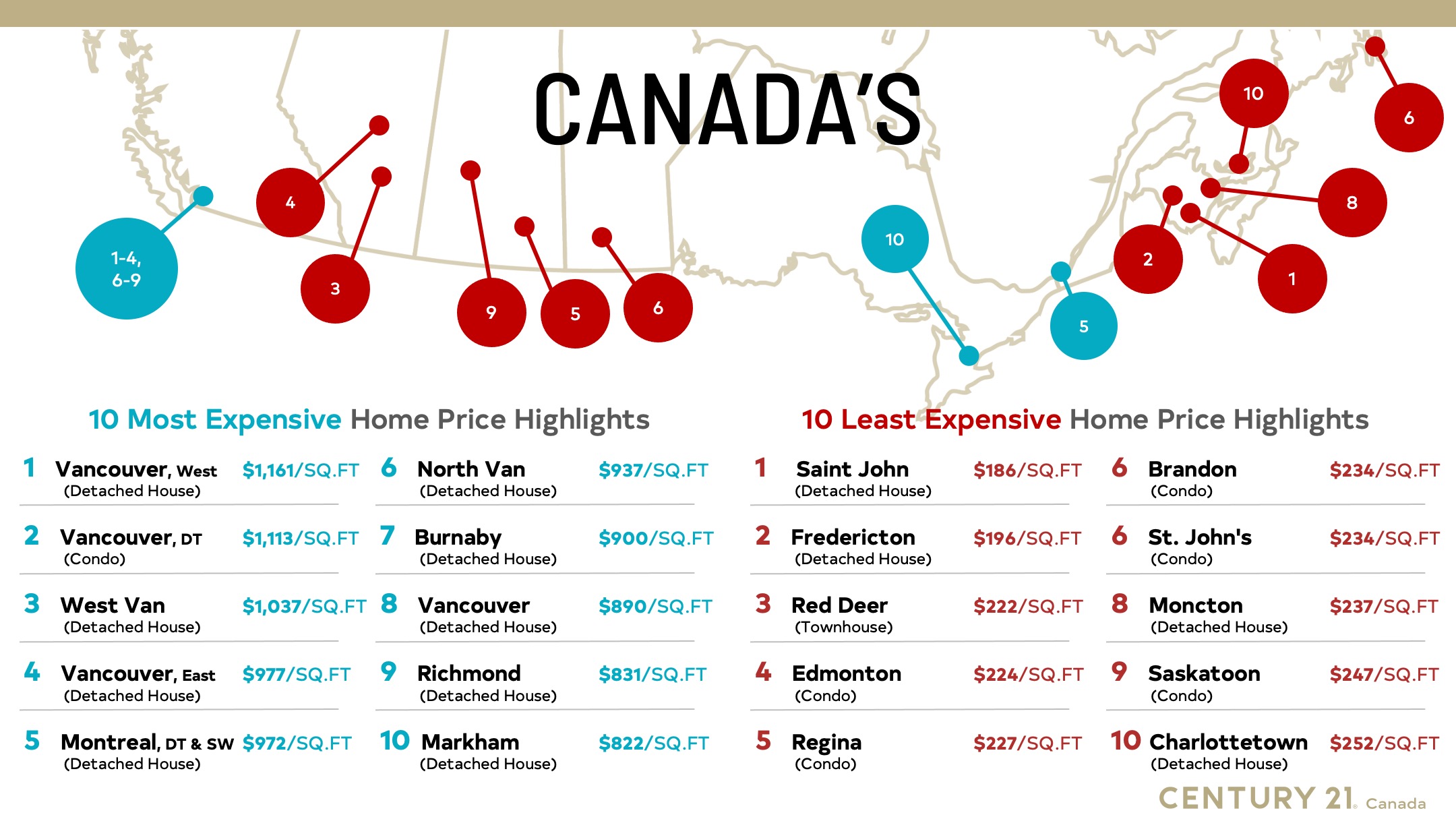 Canada's 10 Most and Least Expensive Home Price Highlights