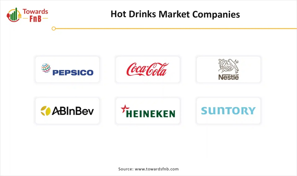 Hot Drinks Market Size to Worth USD 761.34 Billion by 2034, Growing at 7.45% CAGR | Towards FnB