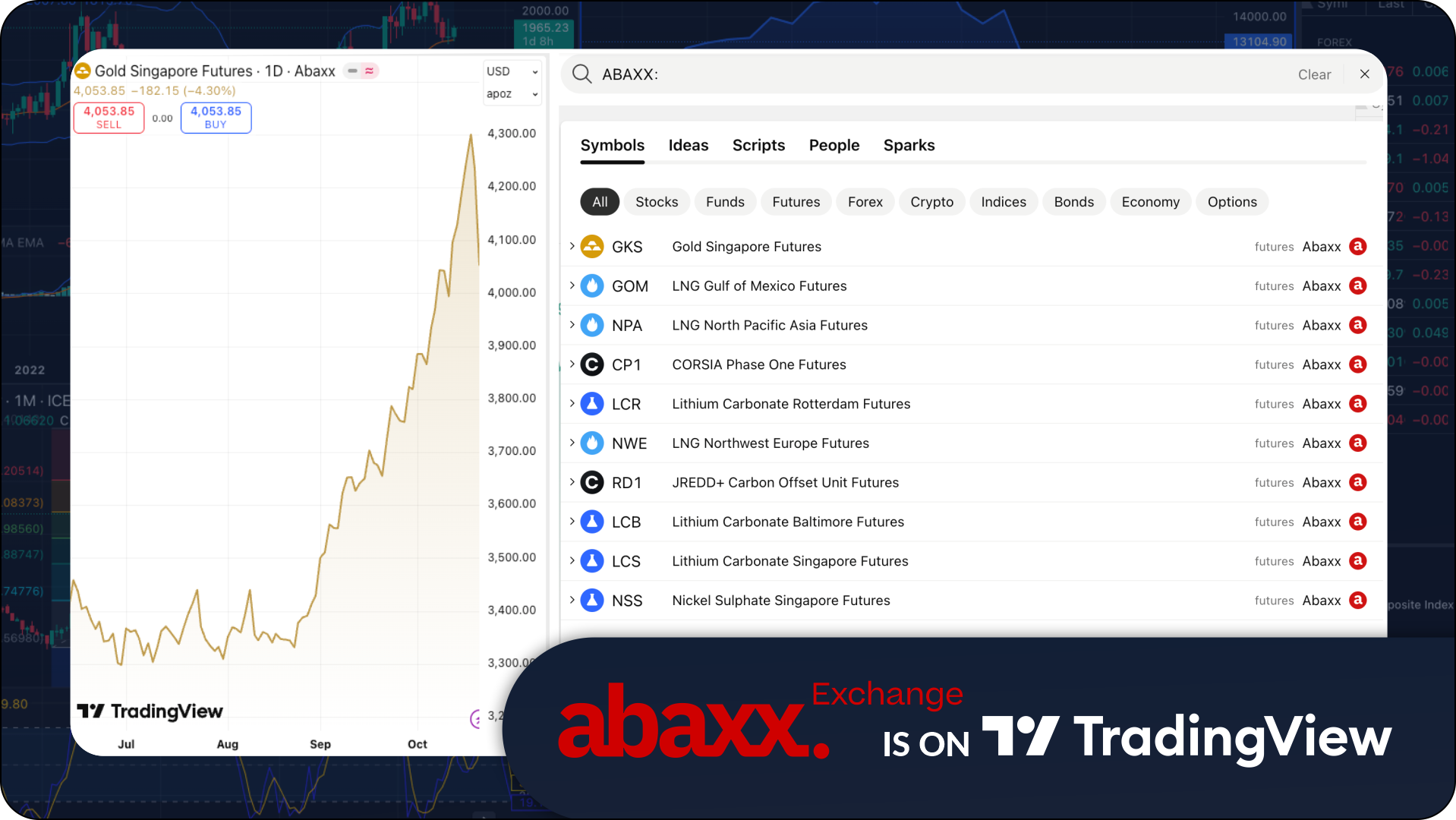 List of Abaxx contract codes on TradingView