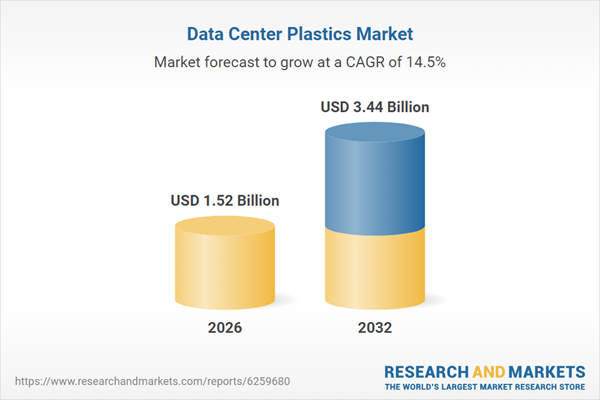 Data Center Plastics Market Outlook Report 2026-2032: Development of Halogen-Free and Flame-Retardant Plastics Present Lucrative Opportunities