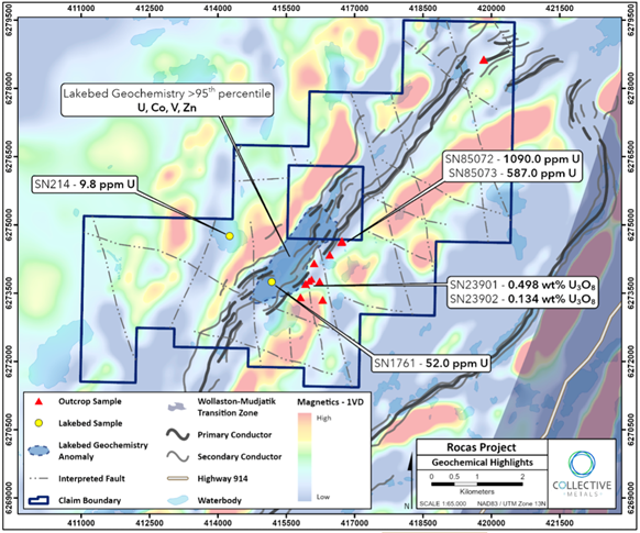 Geophysical map of the Rocas Project highlighting EM conductors, faults, historical uranium showings, and anomalous lakebed geochemistry. 