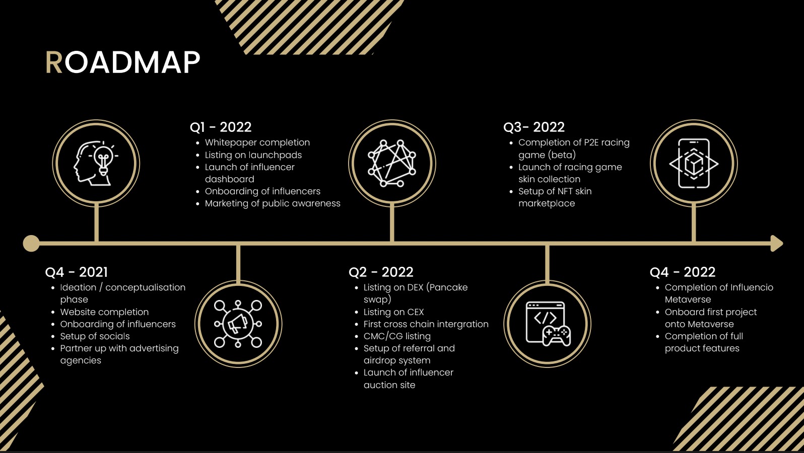 INFLUENCIO ROADMAP