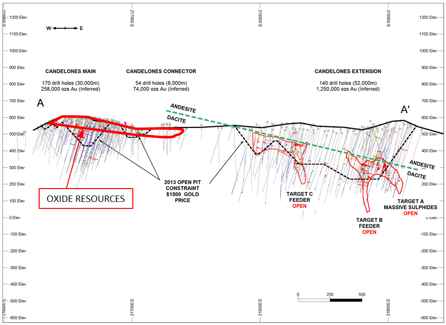 Figure 1.0