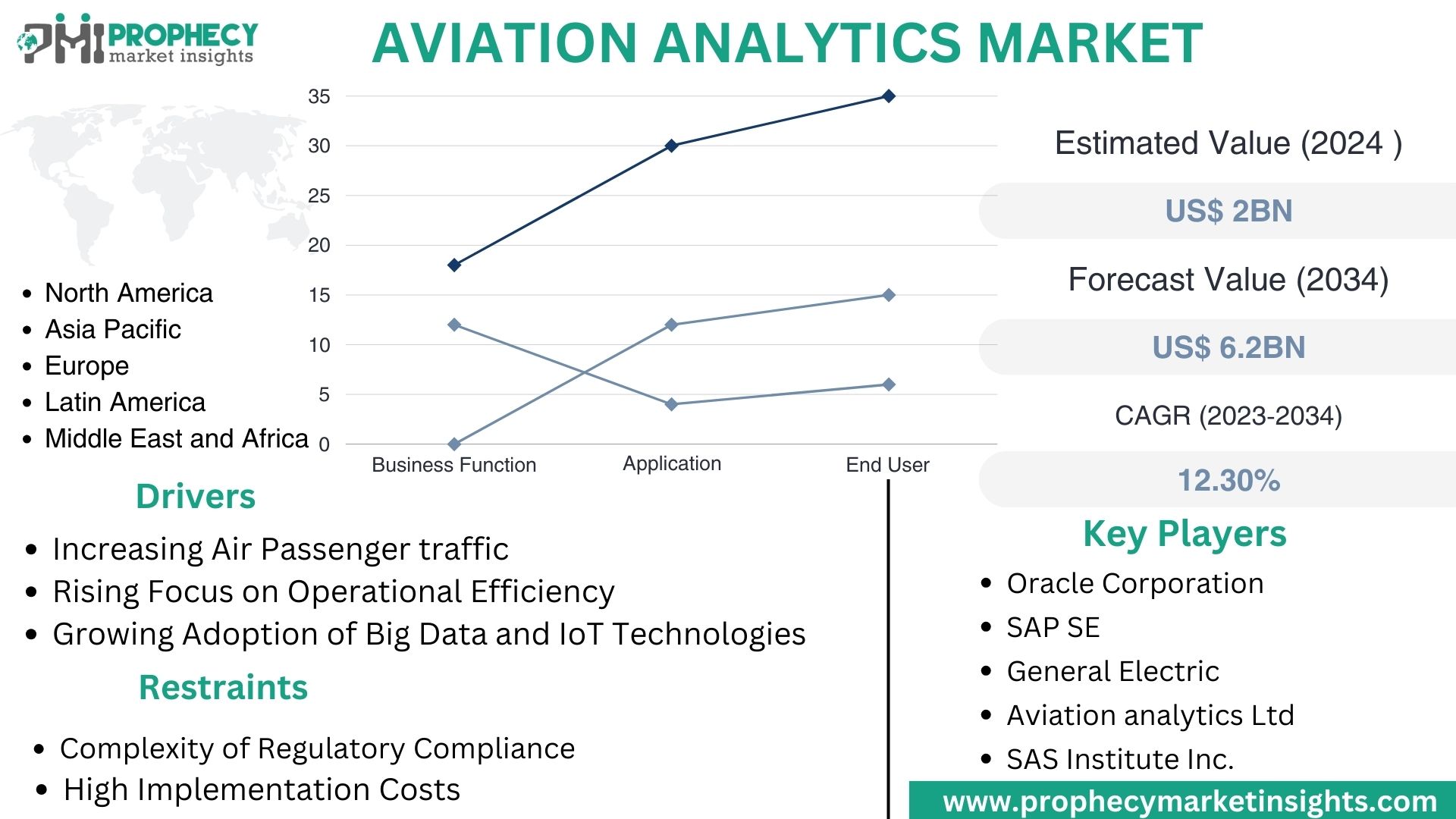 Рынок авиационной аналитики