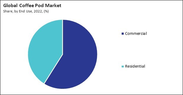 coffee-pod-market-share.jpg