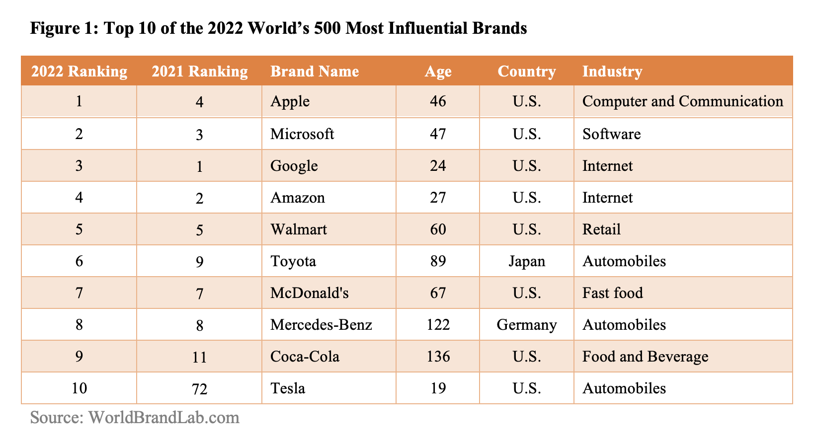 World Brand Lab on X: Global Top 10 LuxuryTea Brands report was compiled  by World Brand Lab on Feb 23, 2021. The report includes ten luxury tea  brands from 8 countries. The