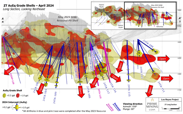 Figure 2 - ZT Apr 2024 