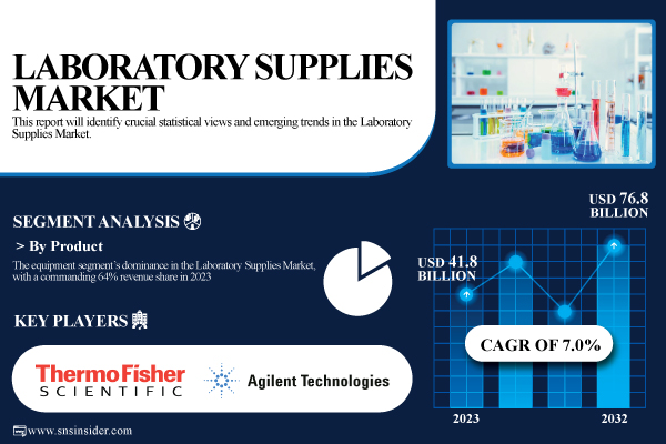 Laboratory-Supplies-Market.jpg