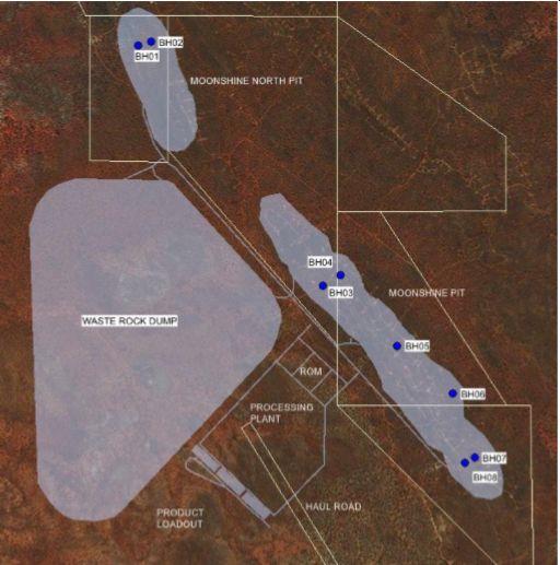 Figure 2: Lake Giles Iron Project preliminary layout showing planned geotechnical dill hole targets (shown in blue).