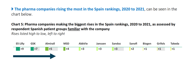 Spain Company Pharma Rankings