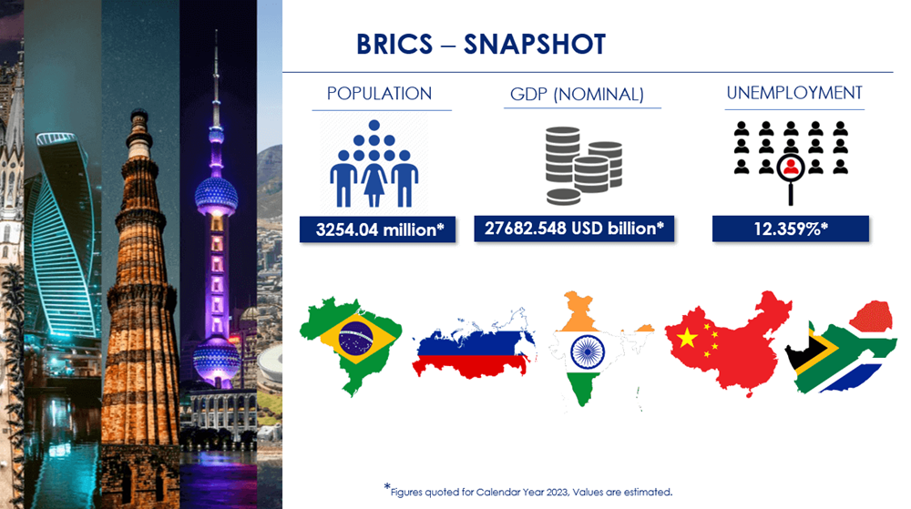 BICS - Snapshot