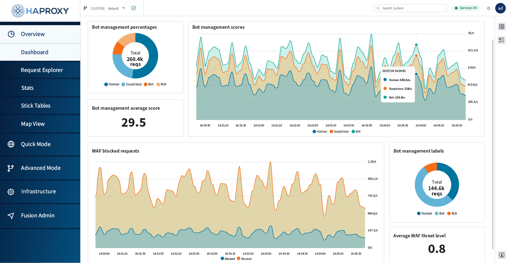 HAProxy Fusion 1.3