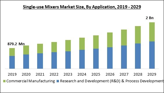 single-use-mixers-market-size.jpg