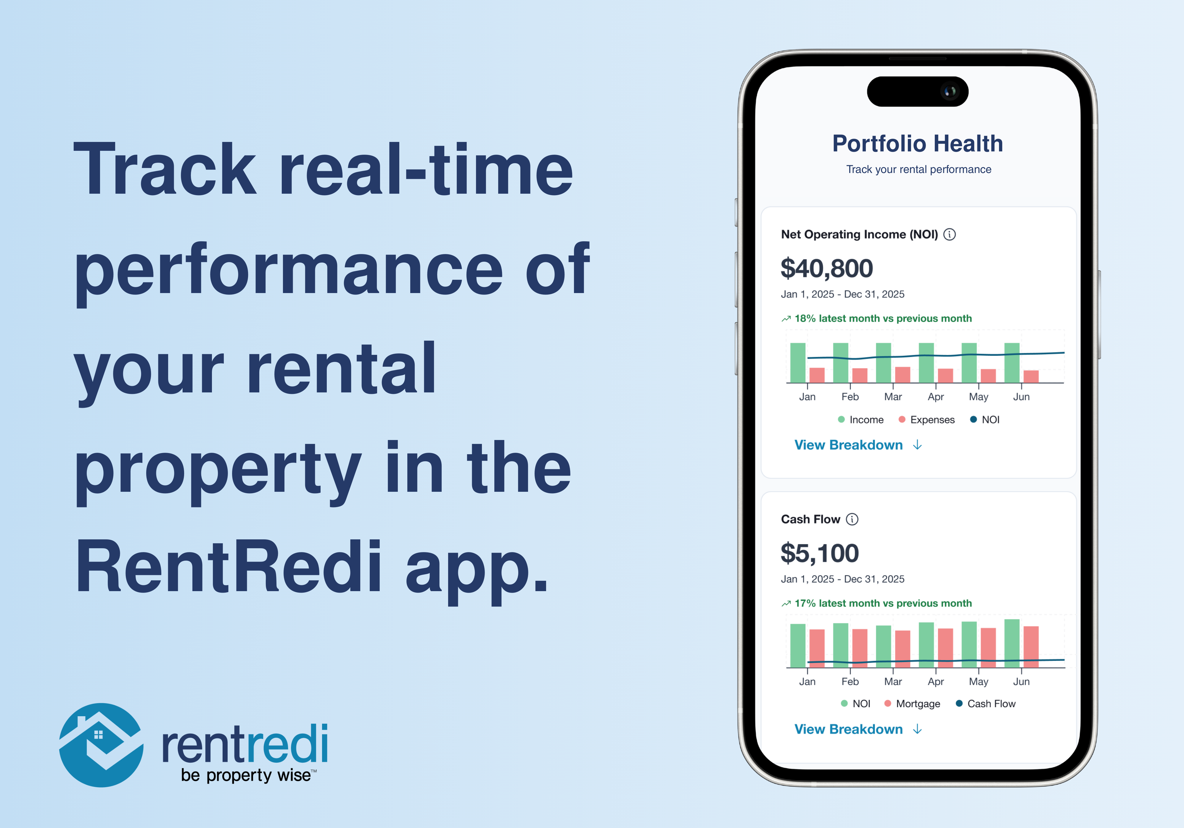 RentRedi Launches Rental “Portfolio Performance” Dashboard to Help Landlords Track Real-Time Rental Property Equity and Health