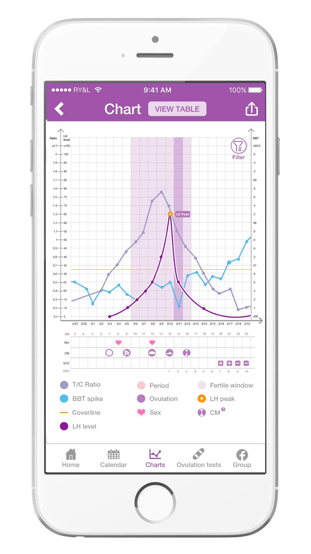 How To Read a Premom Ovulation & BBT Chart – Easy@Home Fertility