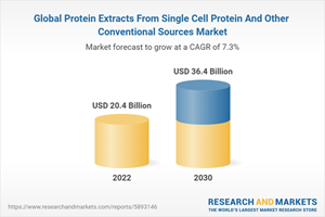 Global Protein Extracts From Single Cell Protein And Other Conventional Sources Market