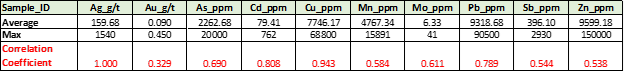 Table 2