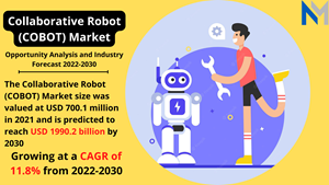 Collabrorative Robot Market.png