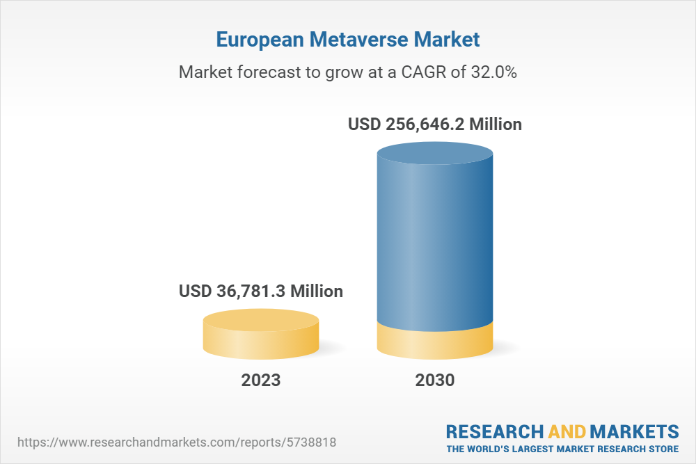 European Metaverse Market