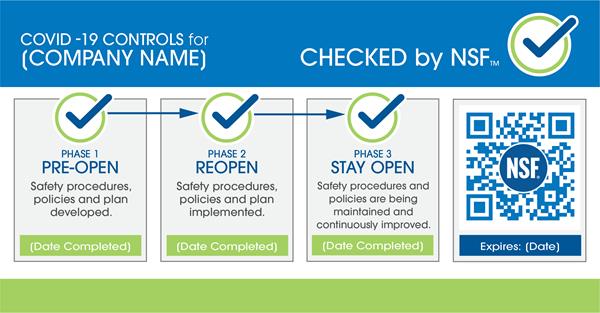 Locations that successfully meet the requirements for each of three phases of the NSF program will be granted permission to post the Checked by NSF™ signage on-site. Compliance checks are performed with self-assessments using the new Checked by NSF™ app, remote audits or on-site audits.