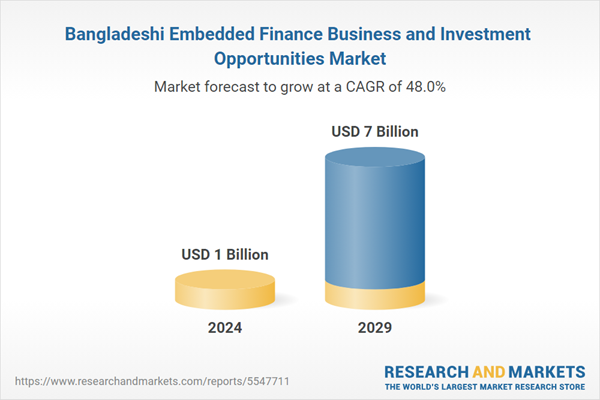 Bangladeshi Embedded Finance Business and Investment Opportunities Market