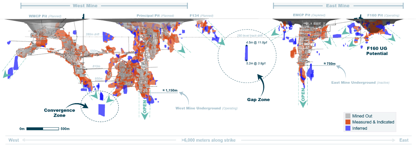 Casa Berardi Long Section Highlighting Existing Infrastructure and Established Mineral Resource