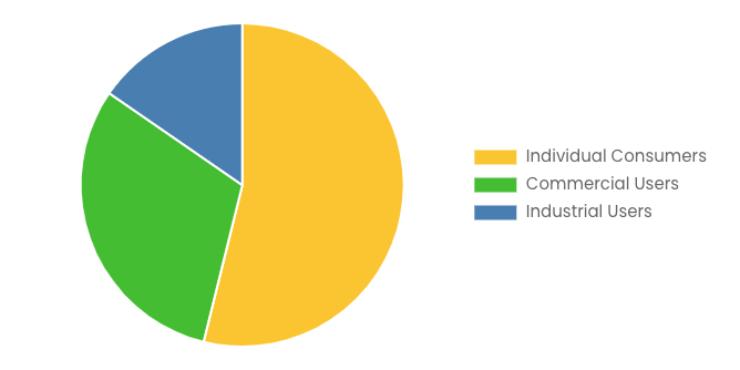[Latest] Global Vegan leather Market Size/Share Worth USD 27.80 Billion by 2034 at a 10.8% CAGR: Custom Market Insights (Analysis, Outlook, Leaders, Report, Trends, Forecast, Segmentation, Growth Rate, Value, SWOT Analysis)