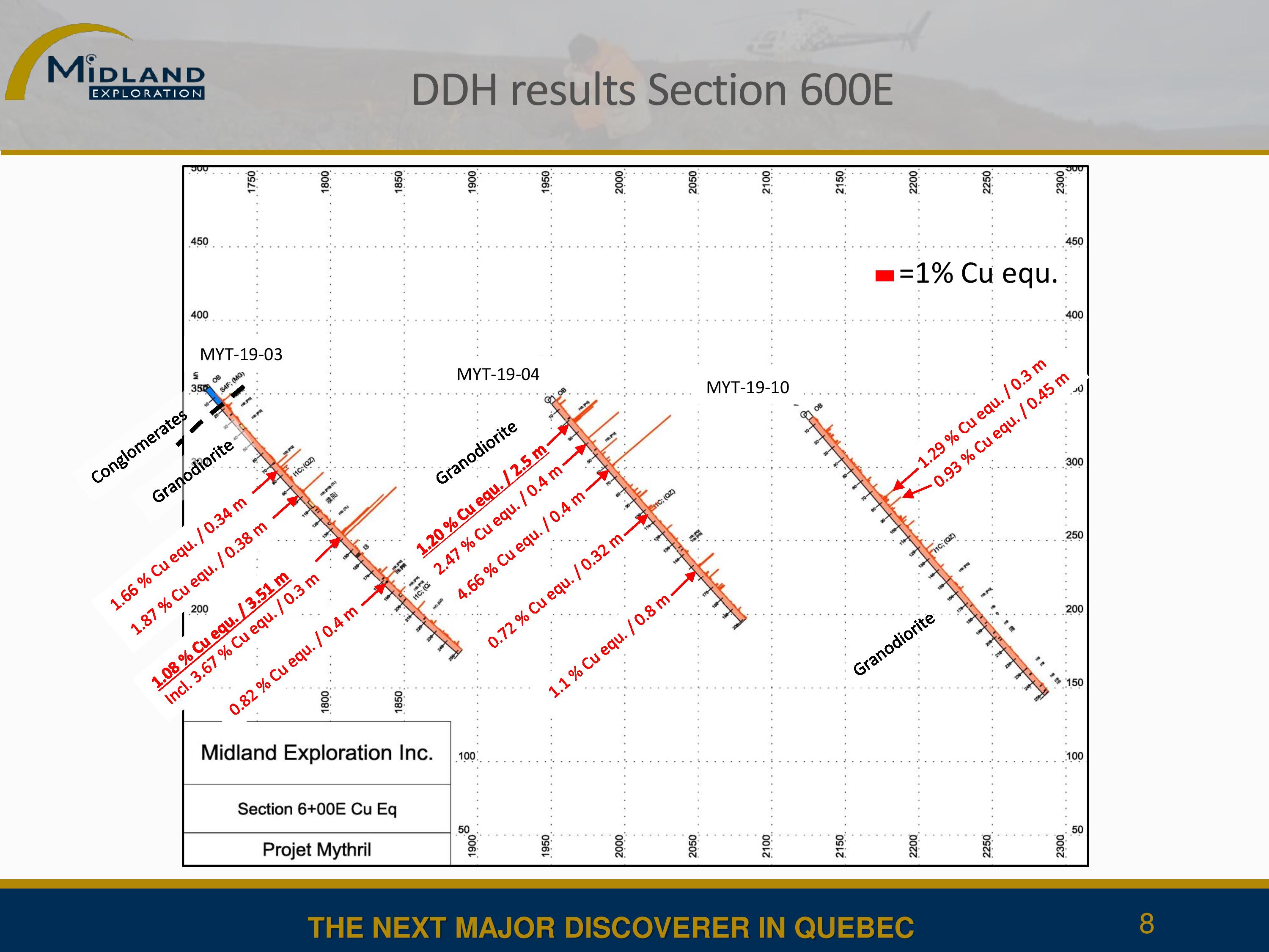 Résultats section 600E