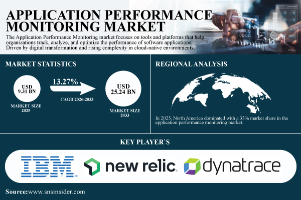 Application-Performance-Monitoring-Market