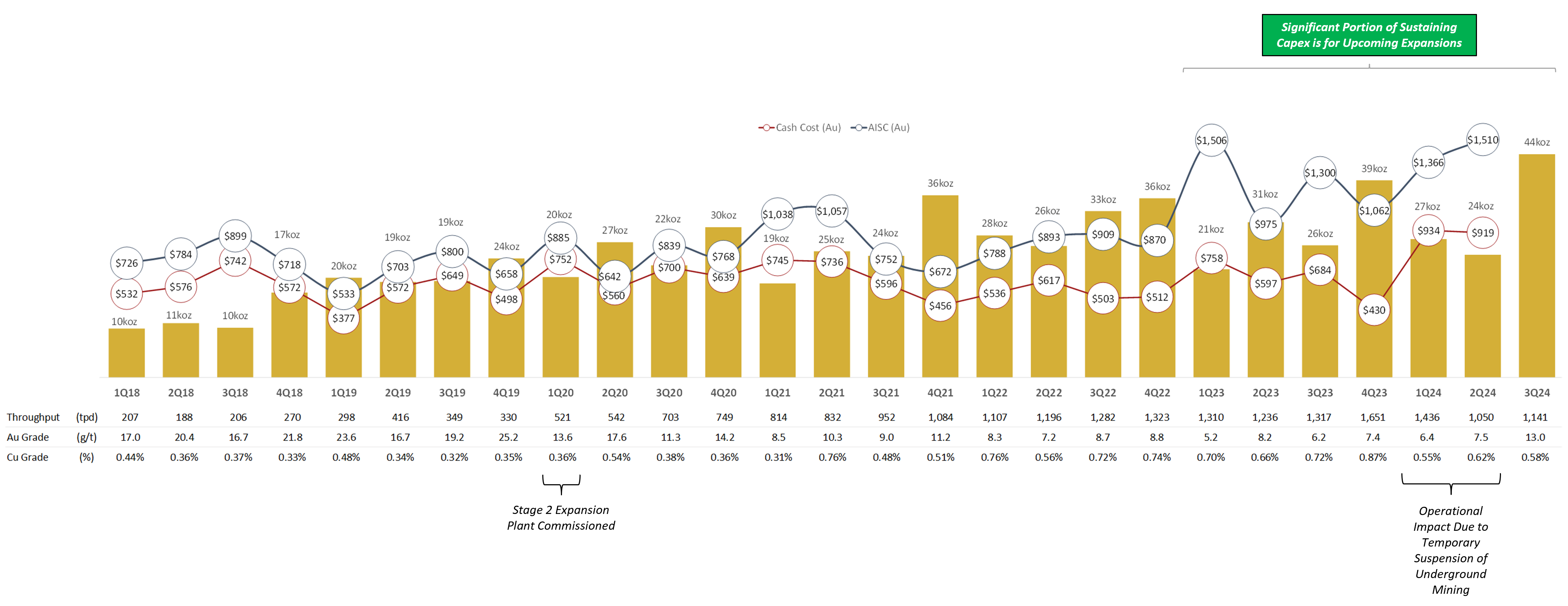 fig-1-quarterly-production-and-costs-v2.png