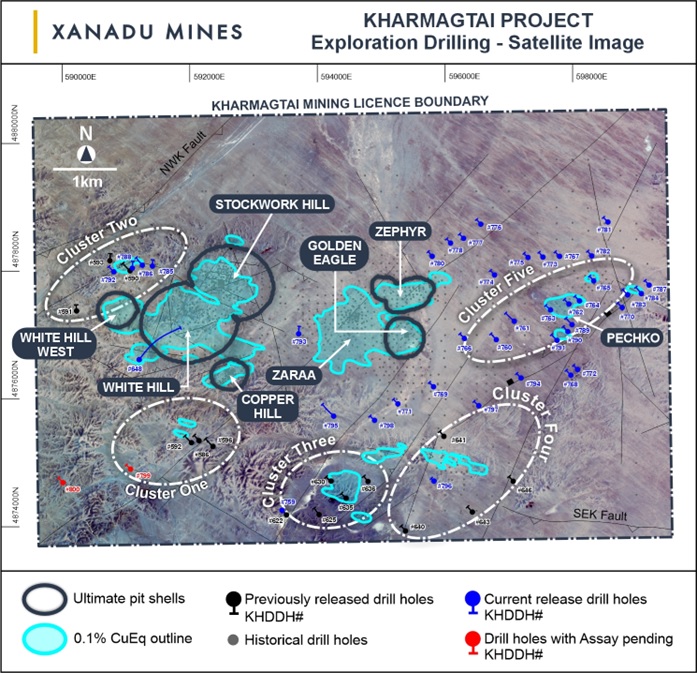 Figure 9: Kharmagtai copper-gold district showing currently defined mineral deposits and planned and completed shallow exploration drill holes in 2023. Grey outlines are 2021 scoping study open pit designs and white dashed outlines define porphyry cluster target areas.