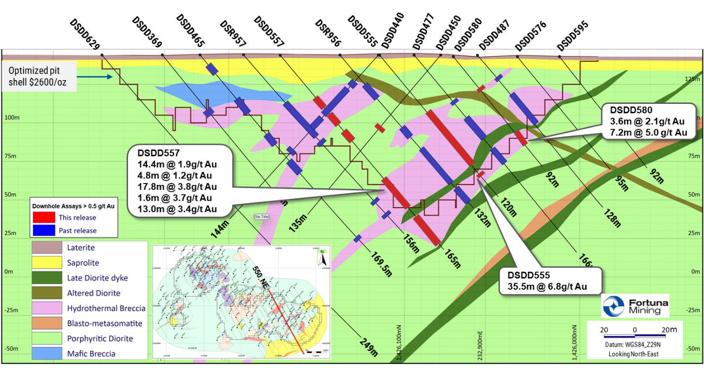 Figure 2 image