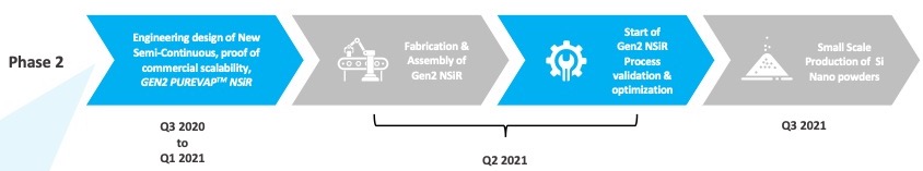 IMAGE #2 PUREVAP NSiR Phase2 Tentative Timeline