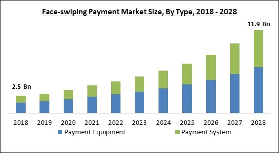 face-swiping-payment-market-size.jpg
