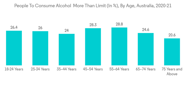 Hangover Rehydration Supplements (2026-2031) - Rising Demand for Convenient Post-Alcohol Recovery Solutions Drives Market Growth