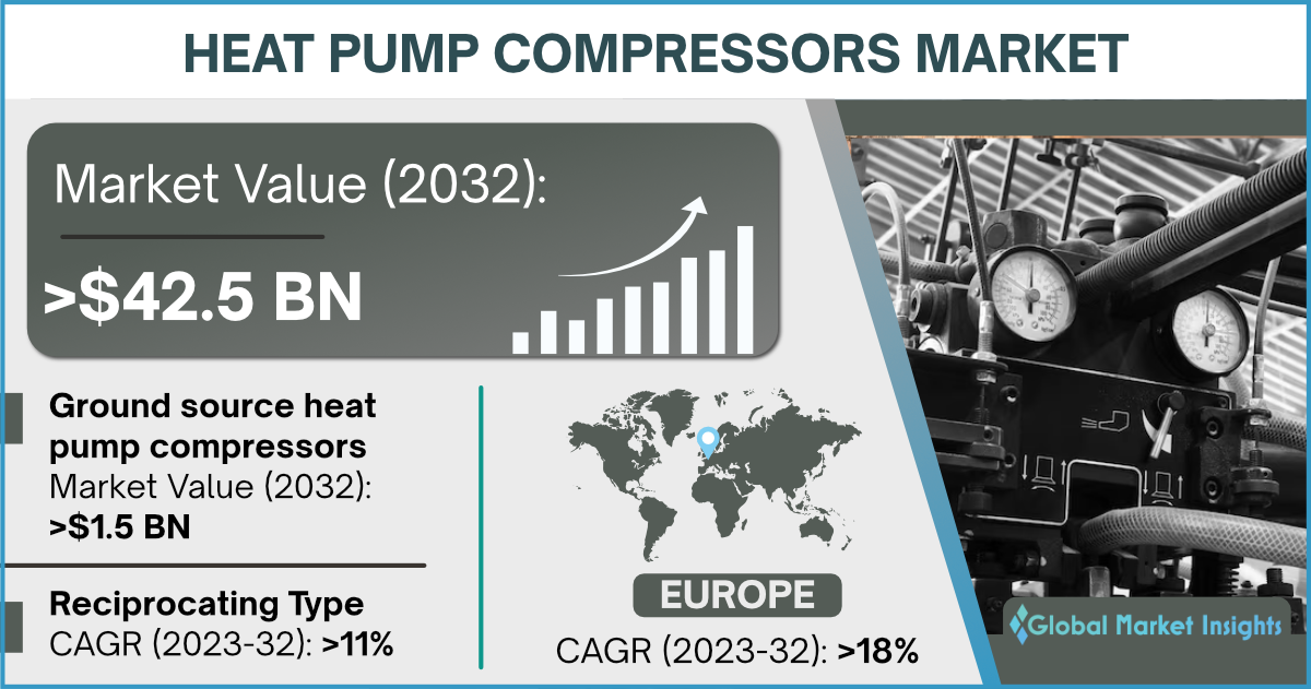 Air Source Heat Pump Market 2023-2032