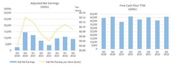 Adjusted Net Earnings and Free Cash Flow TTM