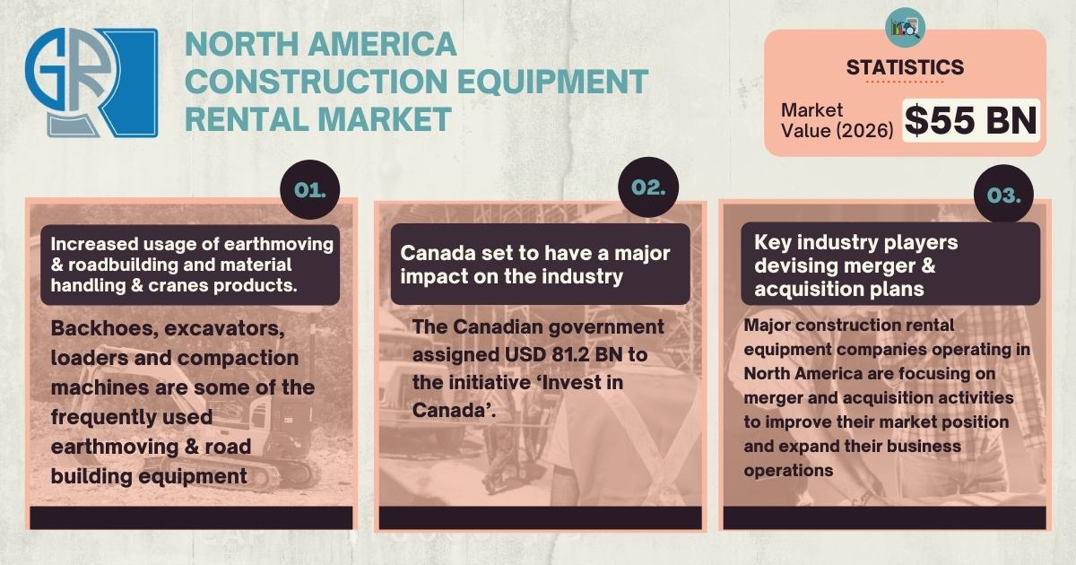 North America Construction Equipment Rental Market size to