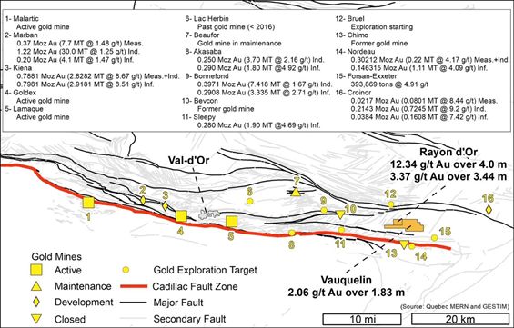 Figure 2: Rayon D’or and Vauquelin Properties